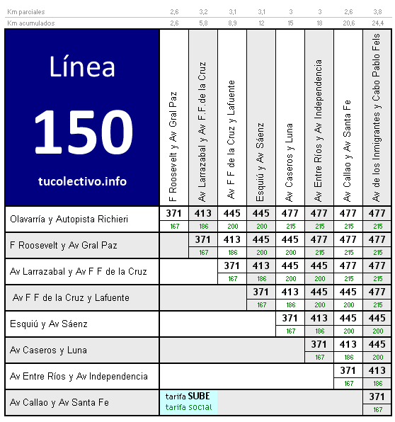 tarifa colectivo línea 150